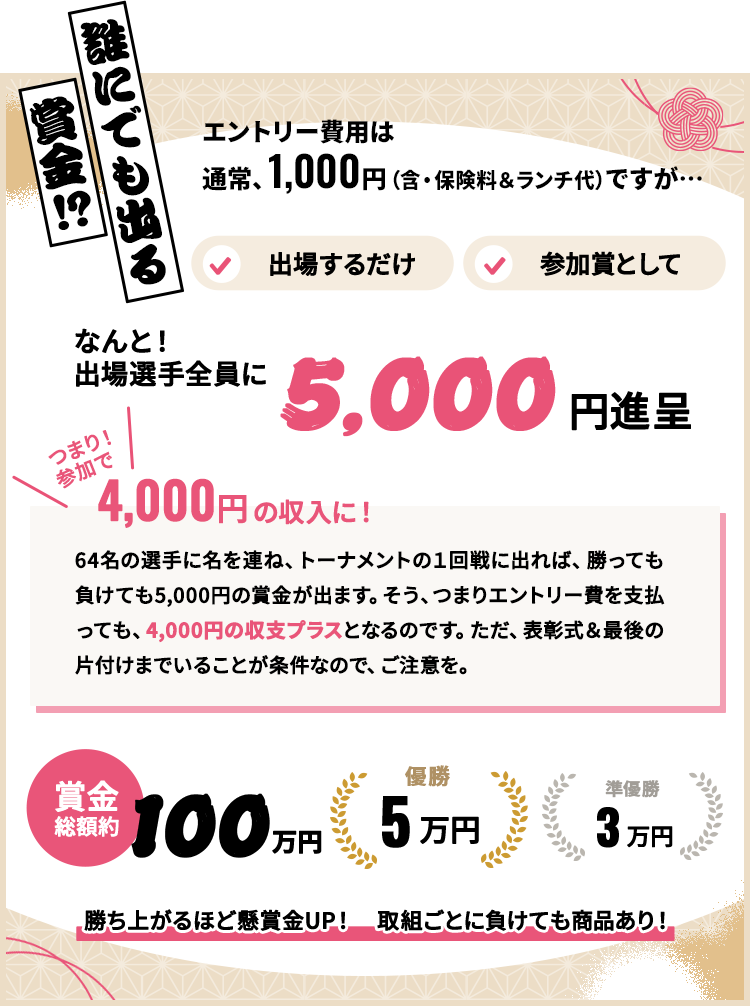 なんと！出場選手全員に5，000円進呈